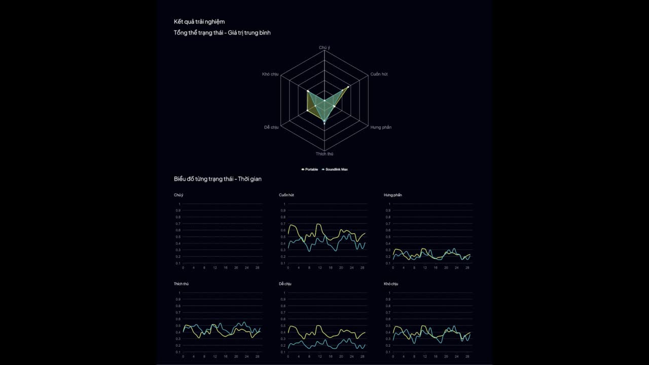 Loa Bose screenshot 9